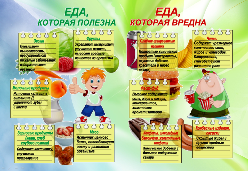 Классный час правильное питание 1 класс презентация